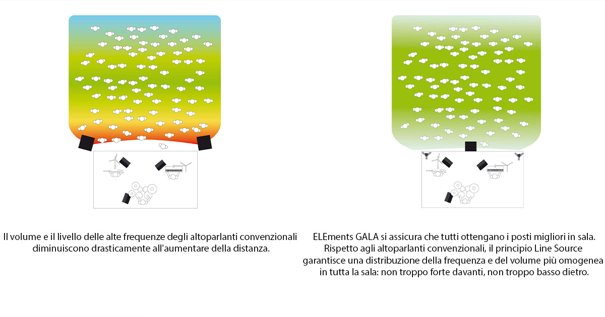 una diffusione sempre omogenea con HK Audio Elements Gala